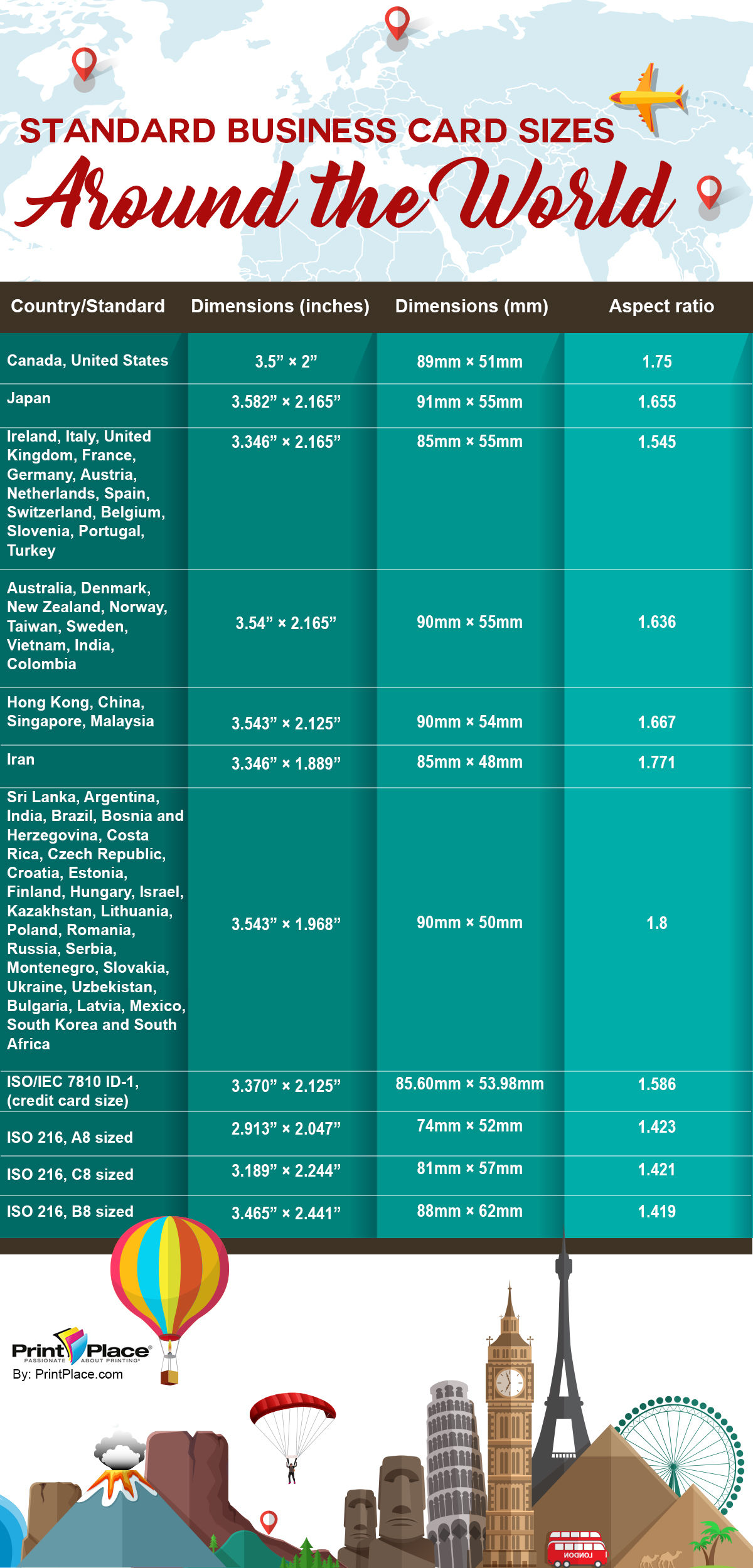 Infographic of Standard Business card Sizes Around the World